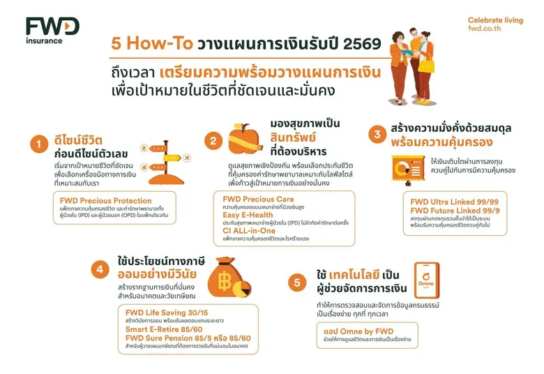 การก้าวเข้าสู่ปีใหม่คือช่วงเวลาที่ดีในการ...