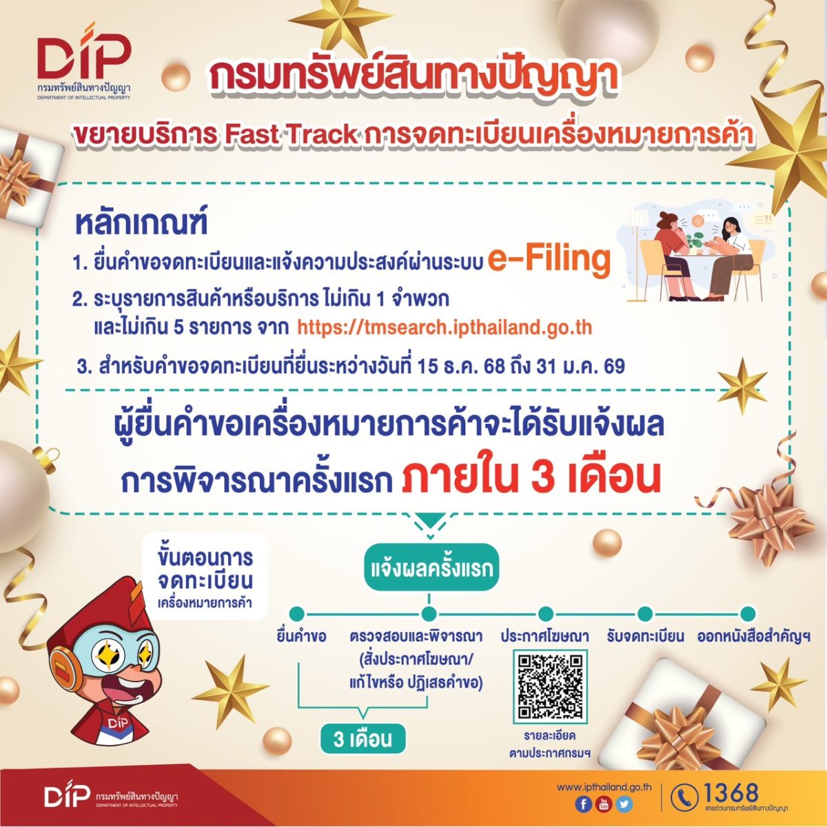 ข่าวดีส่งท้ายปี! กรมทรัพย์สินทางปัญญา หนุนผู้ประกอบการไทยสร้างแต้มต่อทางธุรกิจ เปิด Fast Track รับจดเครื่องหมายการค้าเร่งด่วน กรณีพิเศษ รู้ผลไวภายใน 3 เดือน เฉพาะคำขอที่ยื่นจดทะเบียนช่วงปีใหม่ 2569 นี้เท่านั้น