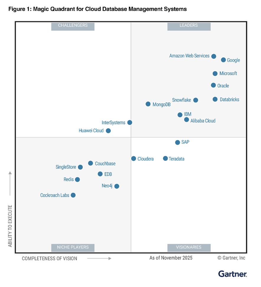 Alibaba Cloud Named a Leader in Gartner(R) Magic Quadrant(TM) for Cloud Database Management Systems for Sixth Consecutive Year Recognized for its Ability to Execute and Completeness of Vision