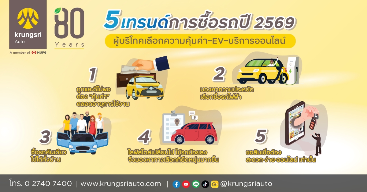 "กรุงศรี ออโต้" ผู้นำธุรกิจสินเชื่อยานยนต...