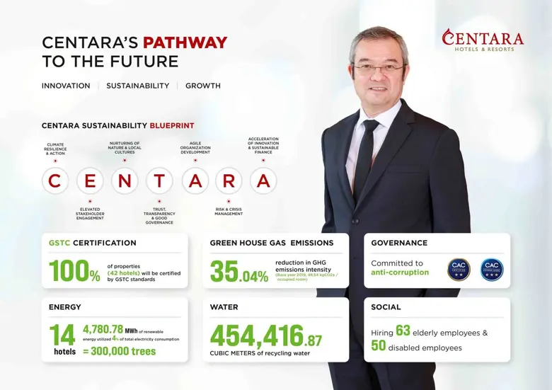 Centara Hotels & Resorts, announces signi...