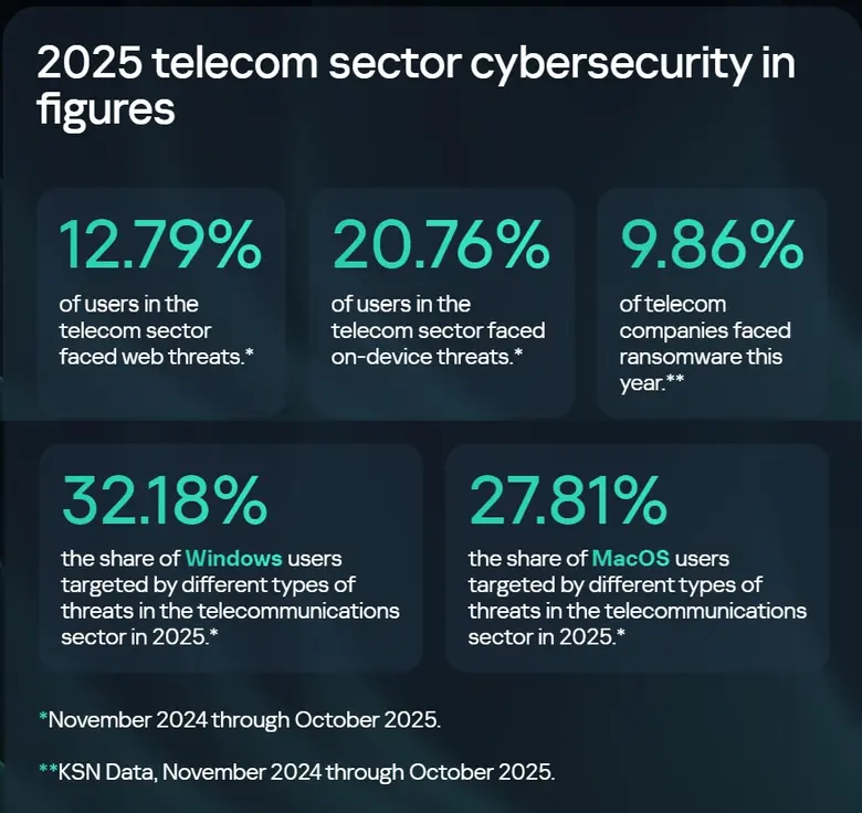 รายงานความปลอดภัยของแคสเปอร์สกี้ (Kaspers...