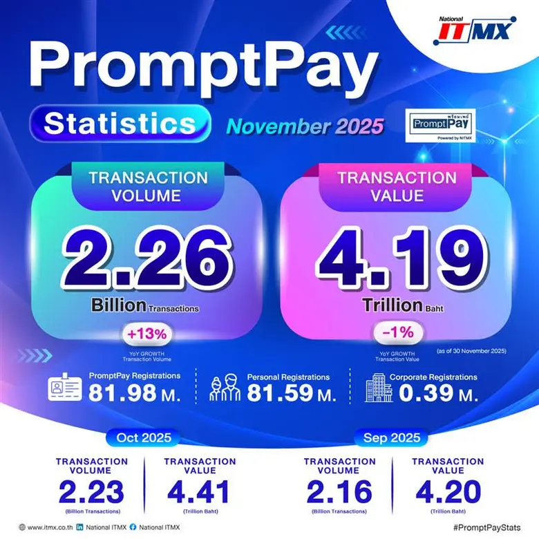 บริษัท เนชั่นแนล ไอทีเอ็มเอ๊กซ์ จำกัด (NI...
