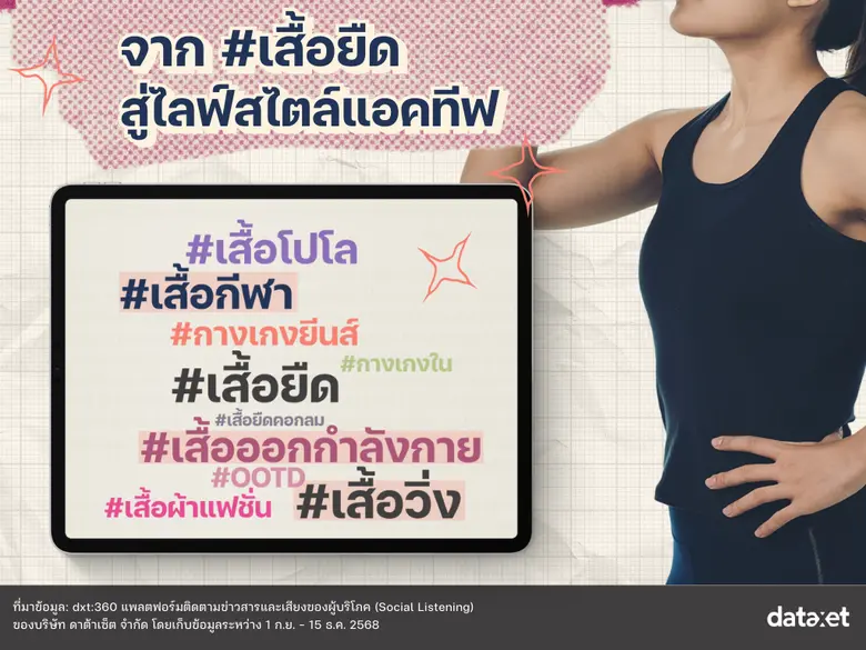กระแสเสื้อผ้าแบรนด์ไทย เมื่อโซเชียลขับเคลื่อนการตลาดออนไลน์