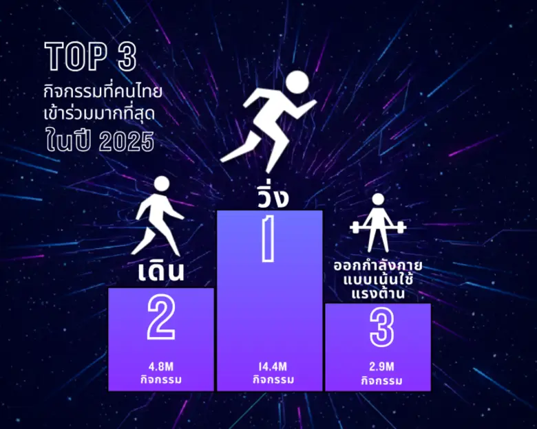 เปิดตัวฟีเจอร์ใหม่ Garmin Connect Rundown...
