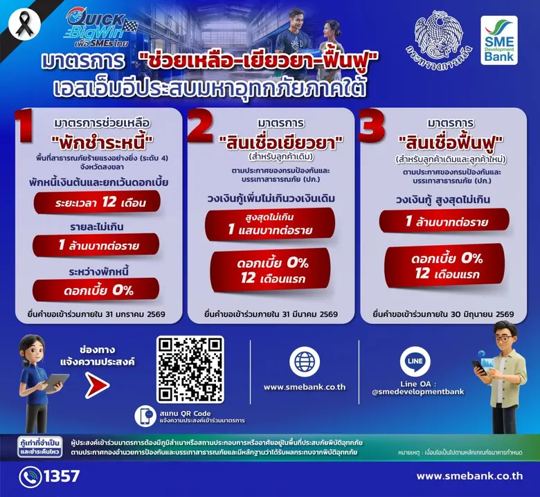 SME D Bank ขานรับนโยบายกระทรวงการคลัง เดินหน้าขยายค...