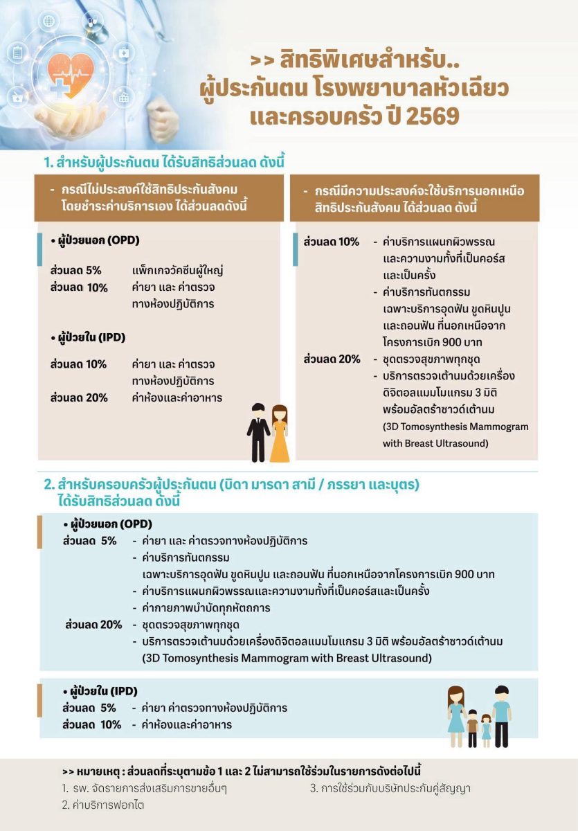 โรงพยาบาลหัวเฉียว มอบสิทธิประโยชน์พิเศษปร...