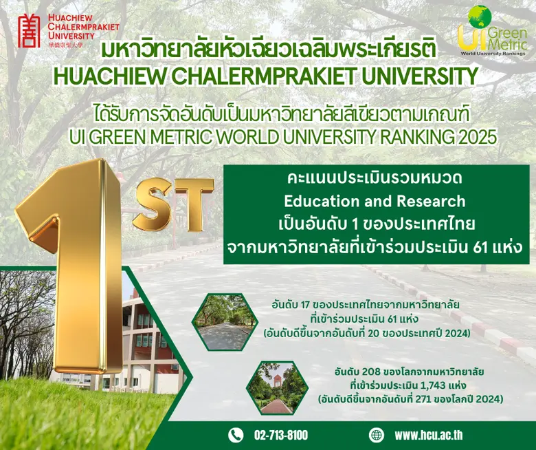 มหาวิทยาลัยหัวเฉียวเฉลิมพระเกียรติ ติดอันดับโลก