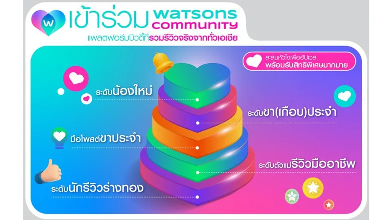 วัตสัน เปิดตัว Watsons Community คอมมูนิตี้สุขภาพ-ความงาม จากรีวิวผู้ใช้จริงทั่วเอเชีย