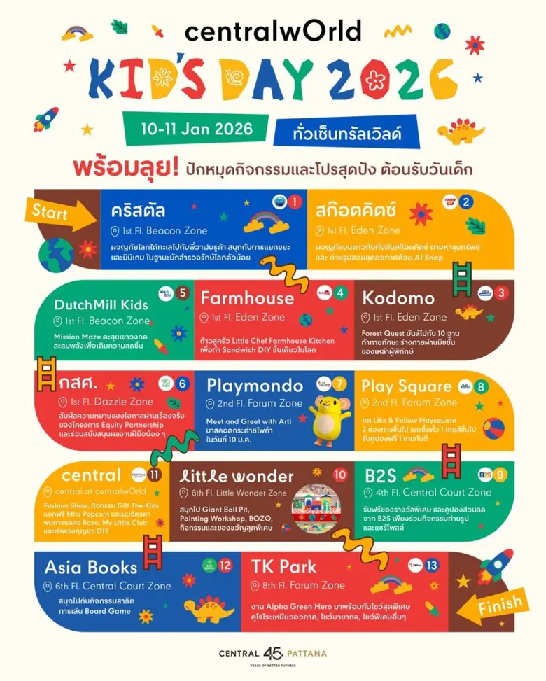 จับมือพันธมิตร "ซูเปอร์จิ๋ว" จัดงาน Super...