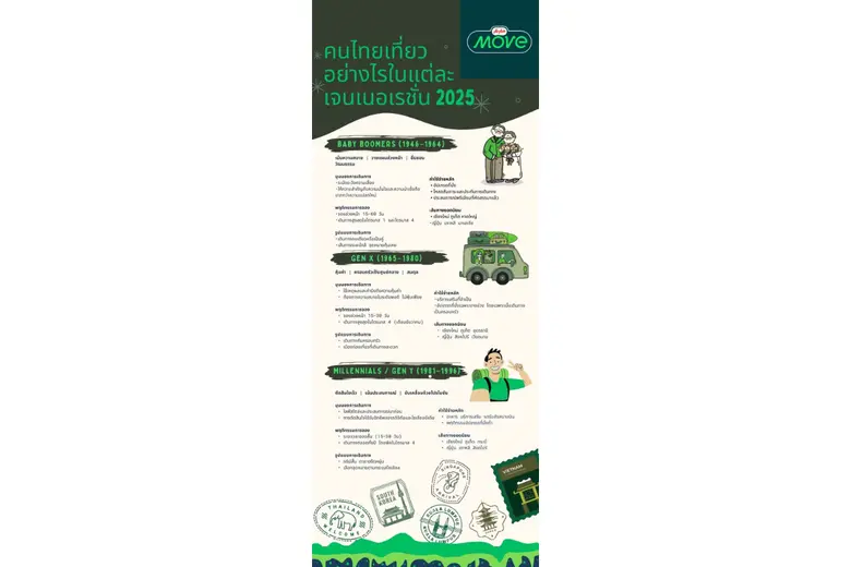 AirAsia MOVE แพลตฟอร์มจองการเดินทางชั้นนำ...