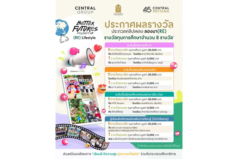 ฉลองวันเด็ก เซ็นทรัลพัฒนา ปลุกพลังรักษ์โลกของเด็กรุ่นใหม่ เฟ้นหาผู้ชนะจากนักเรียนกว่า 120 ทีมทั่วประเทศ