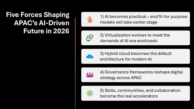 Five Forces Shaping APAC's AI-Driven Future in 2026