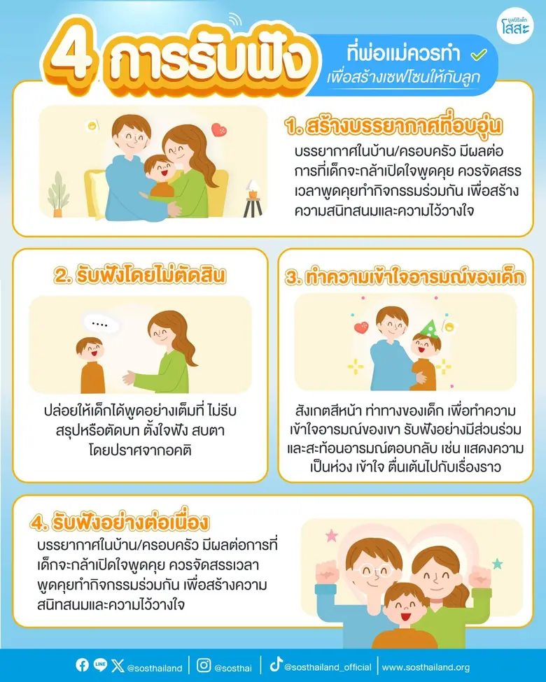 ศิลปะของการรับฟัง ของขวัญทางใจที่ผู้ใหญ่ทุกคนมอบให้เด็กได้
