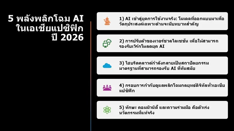 5 พลังพลิกโฉม AI ในเอเชียแปซิฟิกปี 2026