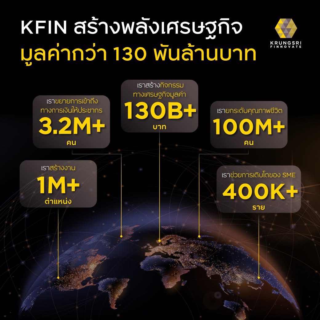 Krungsri Finnovate ผู้นำด้านการลงทุนในสตา...