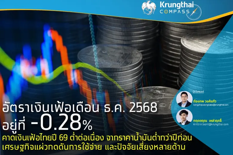 Key Highlights : - อัตราเงินเฟ้อทั่วไป เดือน ธ.ค. 6...