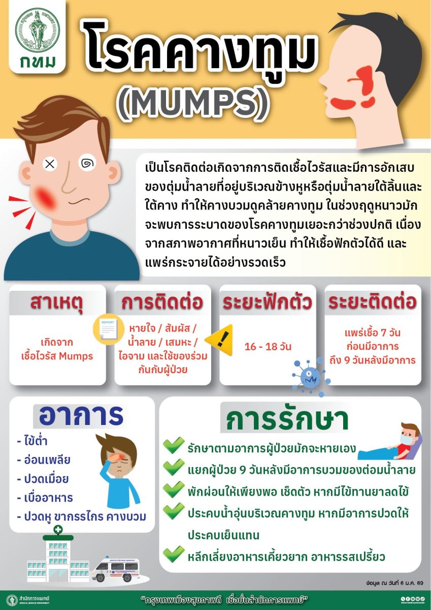 นายเกรียงไกร ตั้งจิตรมณีศักดา ผู้อำนวยการ...
