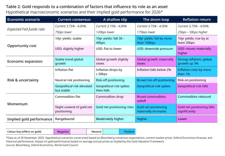 ทองคำได้สร้างปรากฏการณ์อันน่าทึ่งในปี 256...