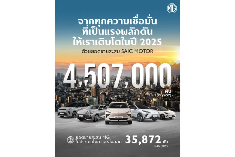 เอ็มจี ตอกย้ำความสำเร็จในตลาดยุโรป-อินเดีย-ไทย ดันยอดขายรวม SAIC MOTOR CORPORATION ปี 2025 พุ่ง 12.3% ทะลุ 4.507 ล้านคัน
