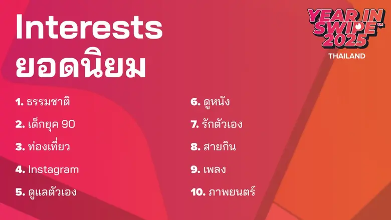 "ความหวัง" เทรนด์ใหม่แห่งการเดทของคนโสด Gen Z ไทย ต้อนรับปี 2569 ด้วย Dating Sunday วันเดทที่คึกคักที่สุดบน Tinder