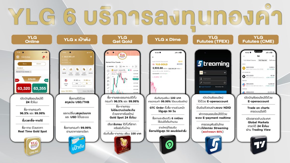วายแอลจีชี้ เผยทองคำปี 69 ร้อนแรงไม่มีแผ่...