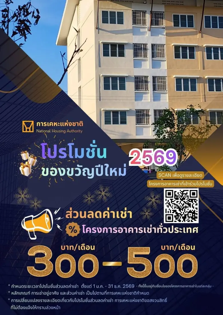 กคช. มอบของขวัญปีใหม่ 2569 ลดราคาสูงสุด 20% ผ่อนสบาย ๆ ดอกเบี้ย 2.5% ลดค่าเช่า 500 บาท พร้อมปรับโครงสร้างหนี้สำหรับลูกค้าเช่าซื้อ หวังลดภาระค่าครองชีพ