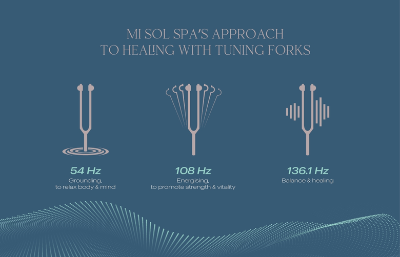 รีสอร์ตบนคาบสมุทรซอนตรายกระดับแนวคิดการบำ...
