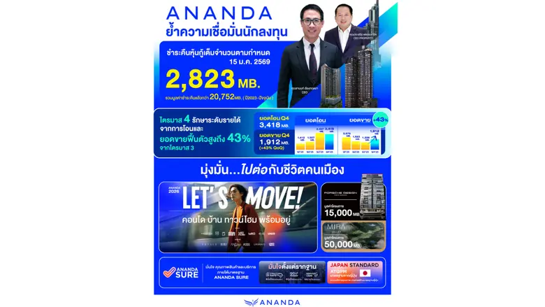 ยอดขายไตรมาส 4 ฟื้นตัวสูงถึง 43% จากไตรมา...