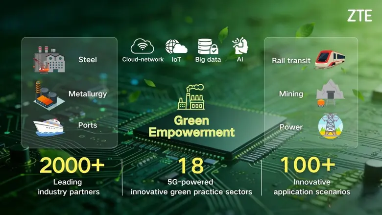 ZTE ได้รับการจัดอันดับอยู่ใน CDP Climate ...