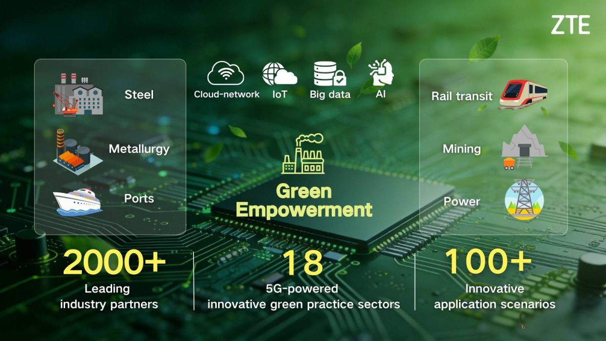 ZTE ได้รับการจัดอันดับอยู่ใน CDP Climate ...