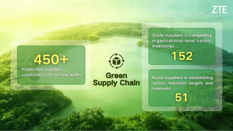 ZTE ได้รับการจัดอันดับใน CDP Climate A List ต่อเนื่องเป็นปีที่ 3ติดอันดับ Top 4% ของบริษัทชั้นนำทั่วโลก