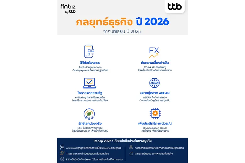 ปี 2025 เป็นปีแห่งความท้าทายที่ธุรกิจต้องเผชิญทั้ง ...