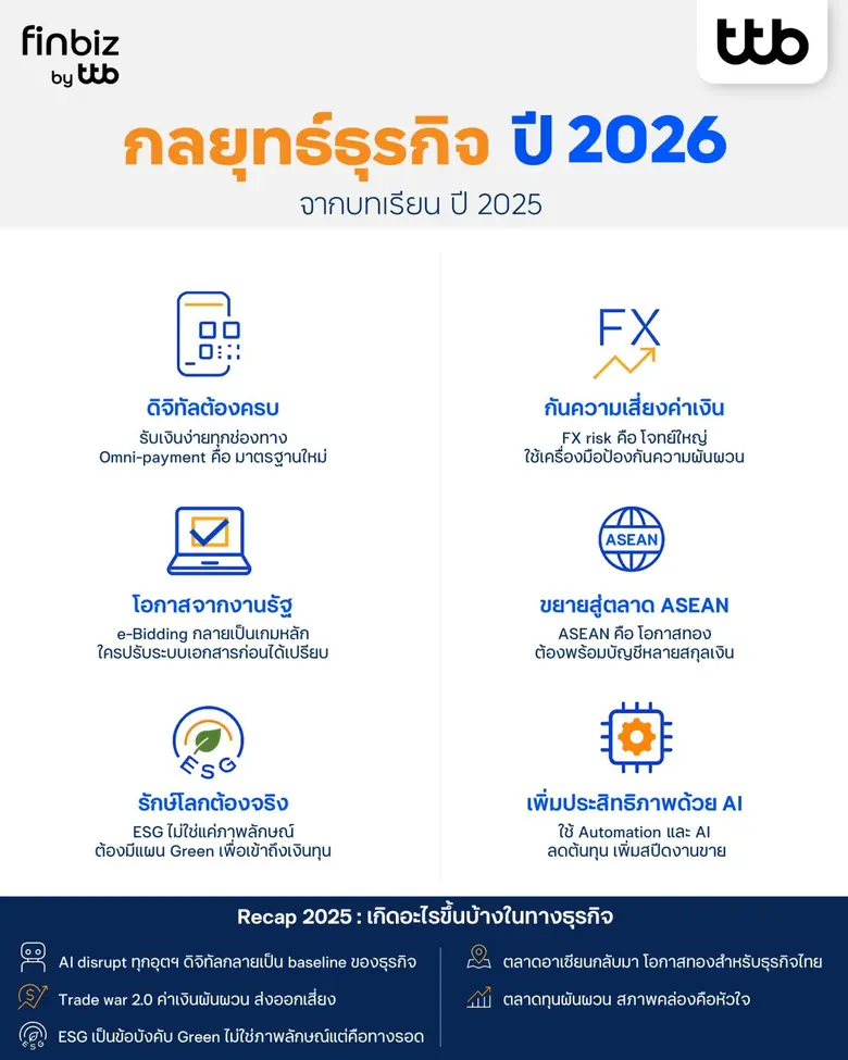 ปี 2025 เป็นปีแห่งความท้าทายที่ธุรกิจต้องเผชิญทั้ง ...