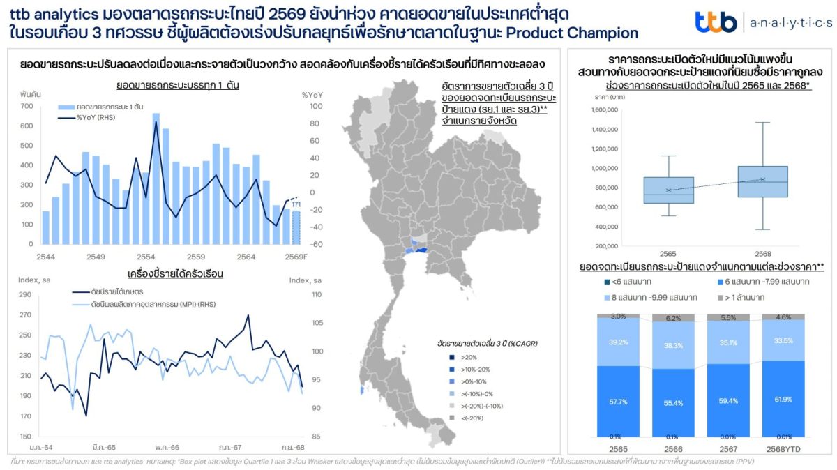 ชี้ผู้ผลิตต้องเร่งปรับกลยุทธ์เพื่อรักษาตล...