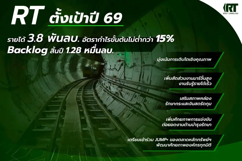 RT เผยทิศทางธุรกิจปี 69 มุ่งเน้นเติบโตเชิ...