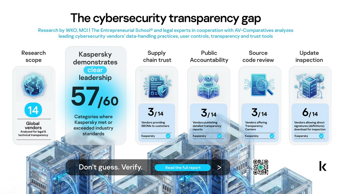 แคสเปอร์สกี้ (Kaspersky) ได้เผยแพร่เอกสาร...