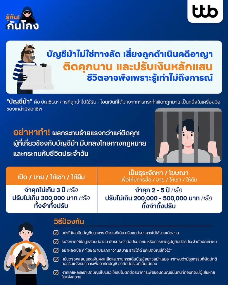 บัญชีม้าไม่ใช่ทางลัด เสี่ยงถูกดำเนินคดีอาญา ติดคุกนาน และปรับเงินหลักแสน ชีวิตอาจพังเพราะรู้เท่าไม่ถึงการณ์
