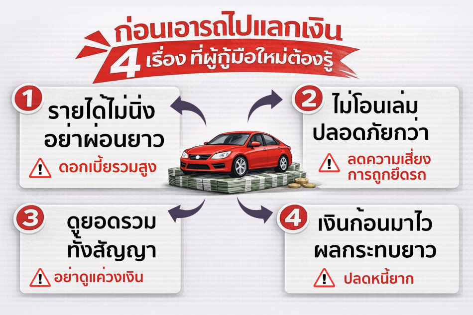 ในภาวะที่ค่าครองชีพยังทรงตัวในระดับสูง ขณ...