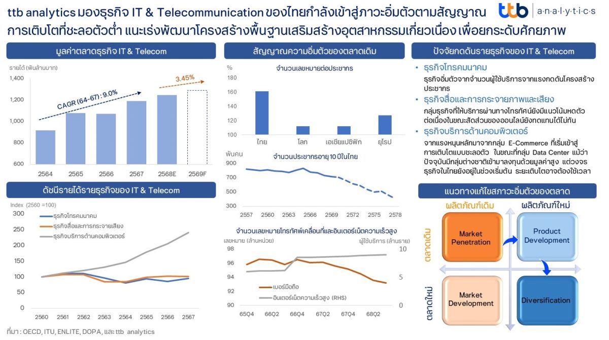 แนะเร่งพัฒนาโครงสร้างพื้นฐานเสริมสร้างอุต...