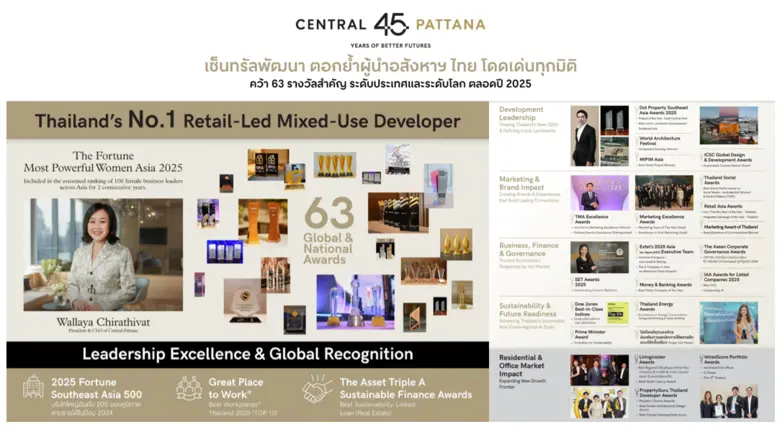 Central Pattana plc., Thailand's No.1 sus...