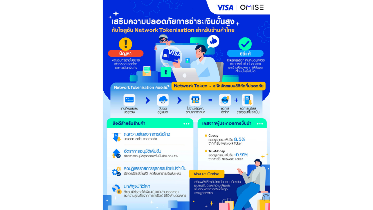 วีซ่า ผู้นำการให้บริการการชำระเงินดิจิทัล...