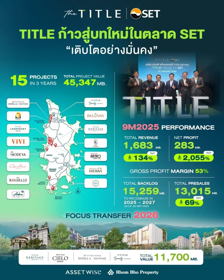 SET ไฟเขียวอนุมัติ ร่มโพธิ์ พร็อพเพอร์ตี้ (TITLE) ย้ายเข้าเทรด เดินหน้าขยายโครงการต่อเนื่อง เติบโตแข็งแกร่ง