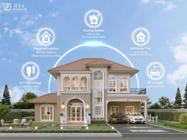 ลลิล พร็อพเพอร์ตี้ ประเมินแนวโน้มตลาดที่อ...