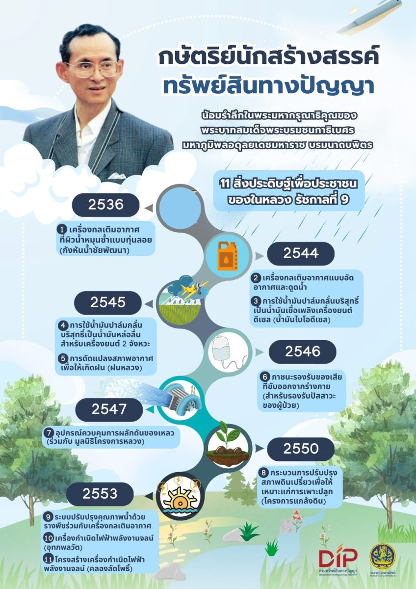 "พระบิดาแห่งการประดิษฐ์ไทย" เนื่องในวันนั...