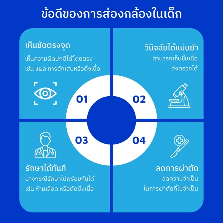 การส่องกล้องทางเดินอาหารสำหรับเด็ก ช่วยตรวจหาสาเหตุที่ซ่อนอยู่ได้
