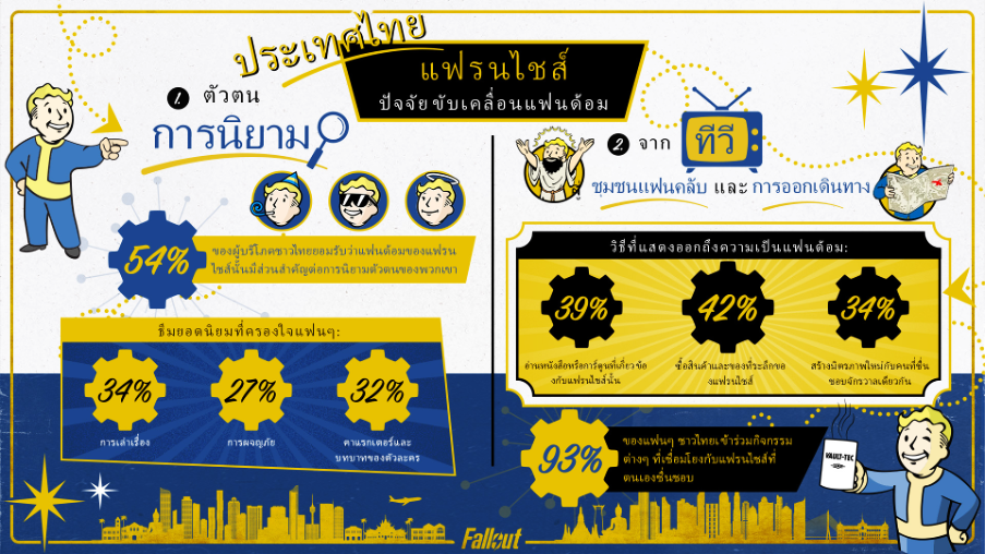 ยุคนี้คอนเทนต์บันเทิงใหม่ๆ สามารถกระโดดจา...