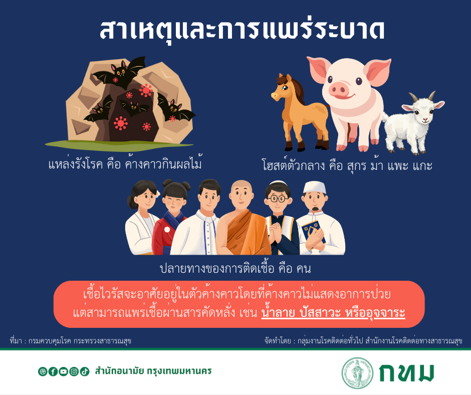 นางดวงพร ปิณจีเสคิกุล ผู้อำนวยการสำนักอนา...