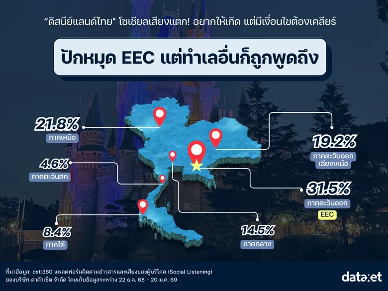 "ดิสนีย์แลนด์ ไทย" โซเชียลเสียงแตก! อยากให้เกิด แต่มีเงื่อนไขต้องเคลียร์