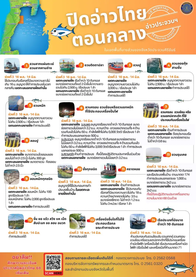 กรมประมงเตรียมประกาศปิดอ่าวไทยตอนกลาง ประจำปี 2569 เพื่อคุ้มครองพ่อแม่พันธุ์สัตว์น้ำ และฟื้นฟูระบบนิเวศอย่างสมดุล